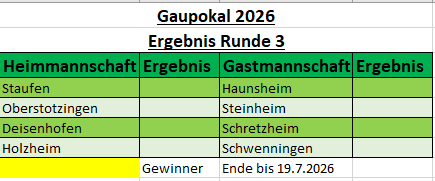 Auslosung Gaupokal 2026 - 3. Runde