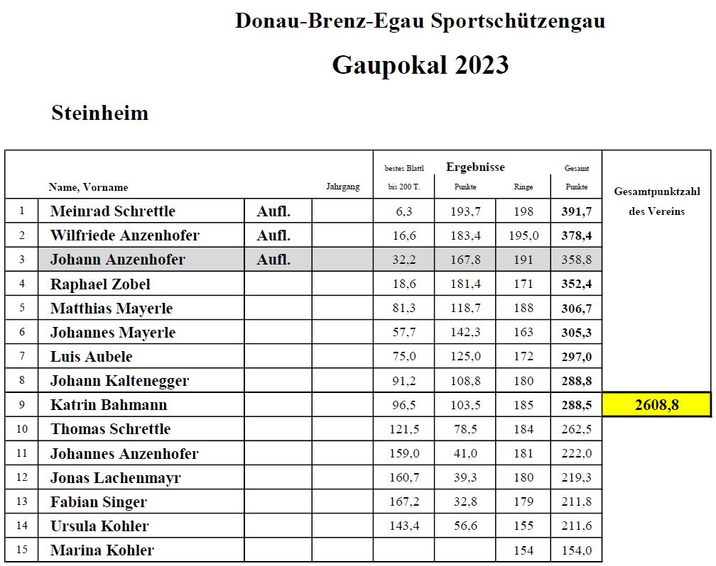 Mannschaftsfinale-steinheim.JPG